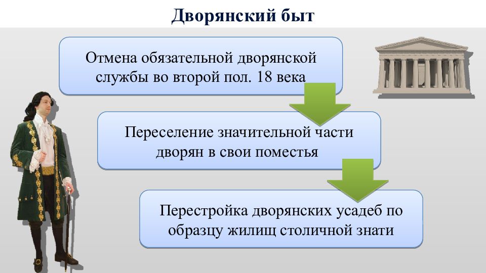 Презентация на тему быт дворян в 18 веке