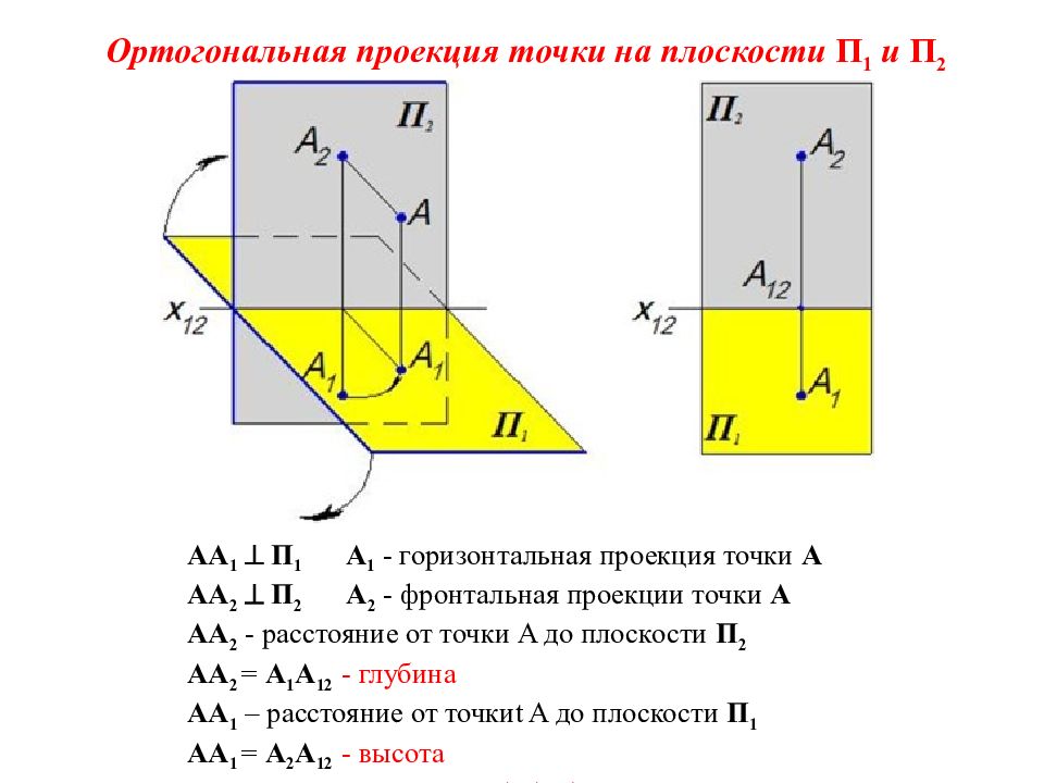 Проекция точки это. Ортогональная проекция точки на плоскость. Фронтальная проекция точки. Ортогональная проекция прямой на плоскость. Проекция точки на прямую на плоскости.