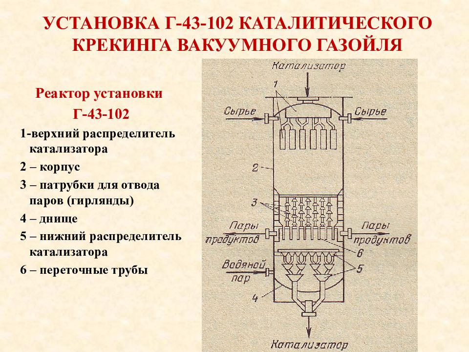 Презентация на тему каталитический крекинг