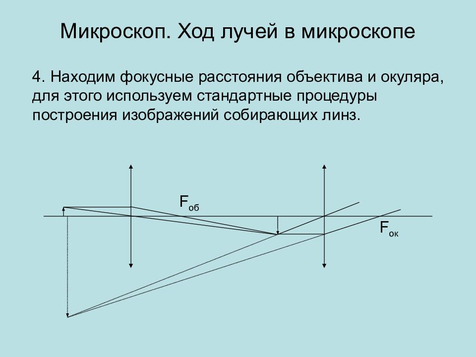 Ход лучей микроскопа рисунок