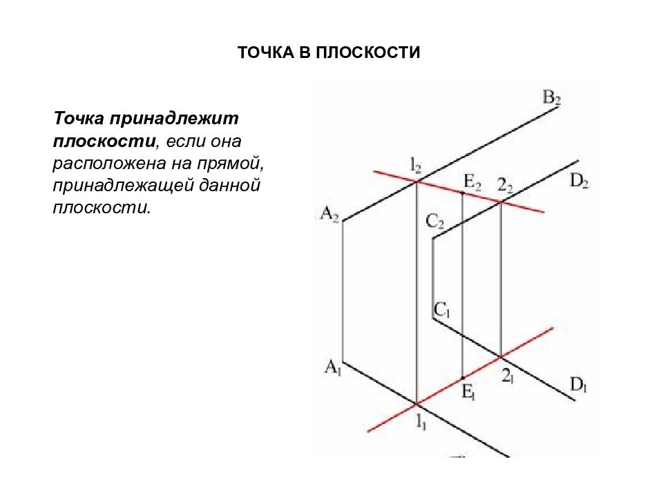 Прямая l параллельна плоскости. Принадлежит ли точка плоскости Начертательная геометрия. Точка, расположенная в плоскости п2, изображена на рис._________ 1. Принадлежность точки плоскости Начертательная геометрия. Точка в плоскости Начертательная геометрия.