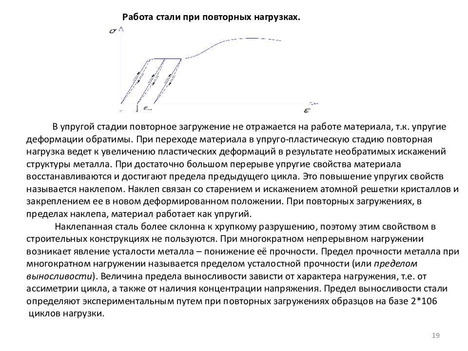 Работа в став стали. Работа стали при повторных нагрузках. Стадии работы стали при нагружении. Наклеп стали. Сталь при повторных нагрузках.