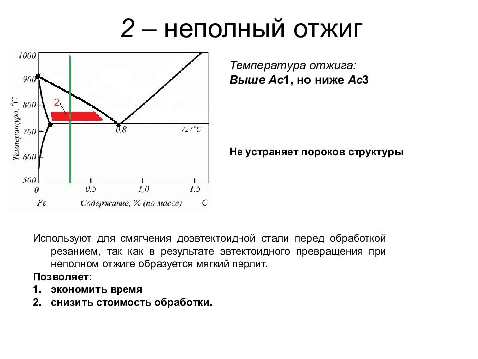 Термическая обработка чугунов презентация