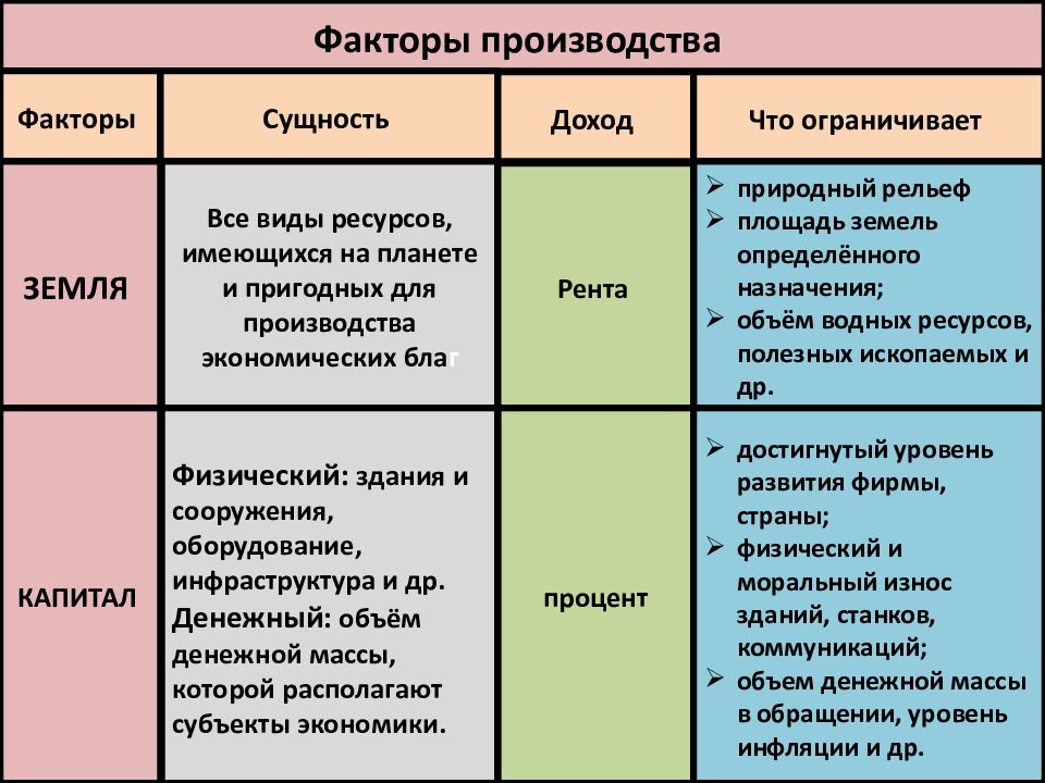 Уровни экономической науки