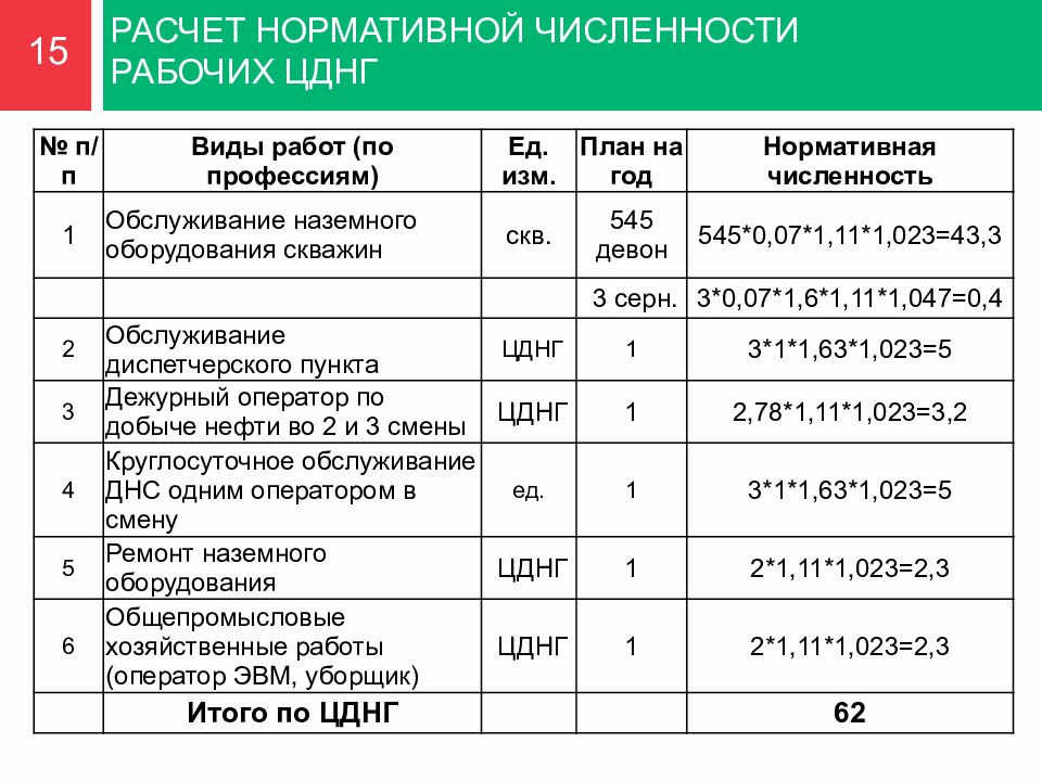 Нормативный расчета. Нормативная численность рабочих. Расчет нормативной численности. Как рассчитать норматив численности. Нормативная численность специалистов по закупкам.