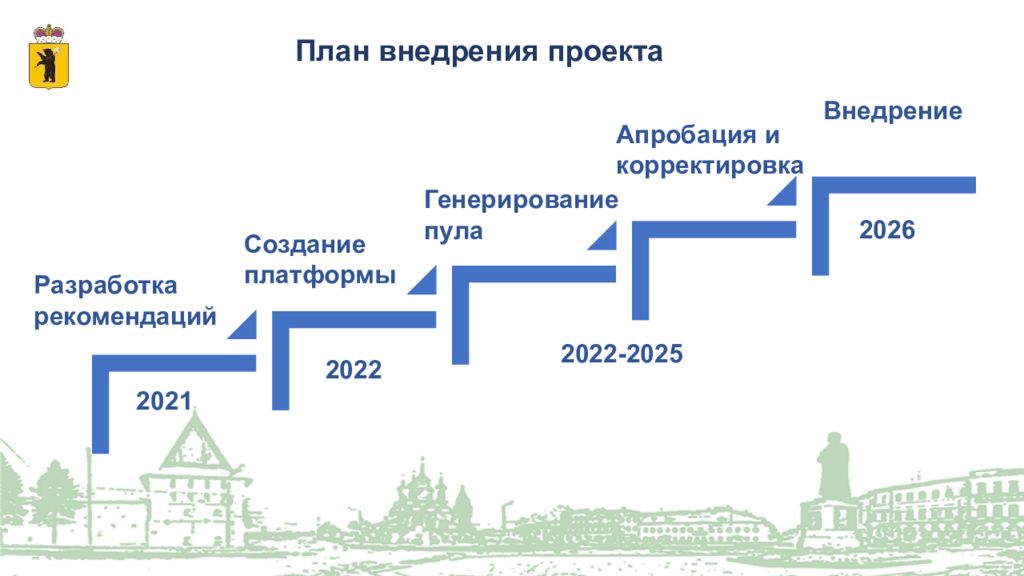 2025. План внедрения. ФГОС 2022 схема. План введения ФГОС 2021-2022. План перехода на ФГОС 2021.