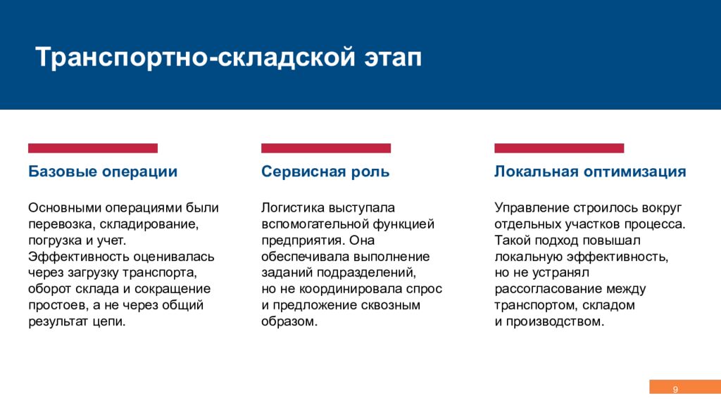 Концепция, эволюция и методология логистики Управление сквозными потоками,