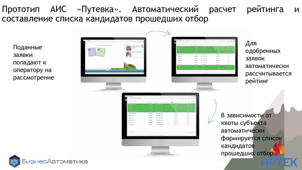 Автоматический расчет. АИС путевка. Автоматический калькулятор. АИС рейтингование.