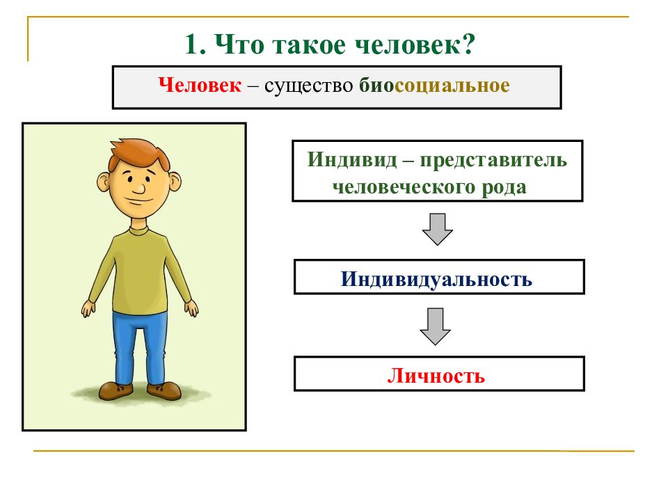 Человек среди людей 6 класс обществознание презентация