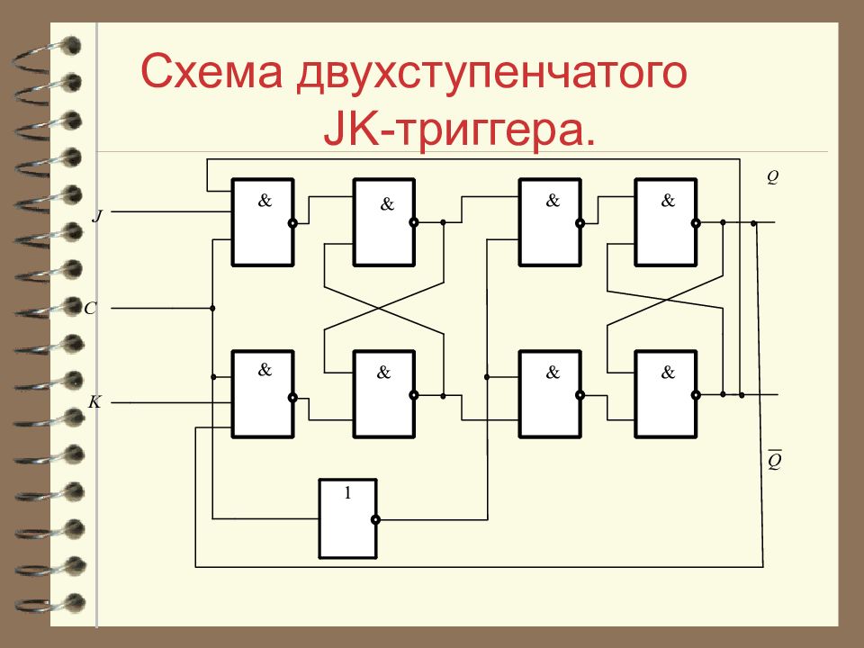 Презентация на тему триггеры