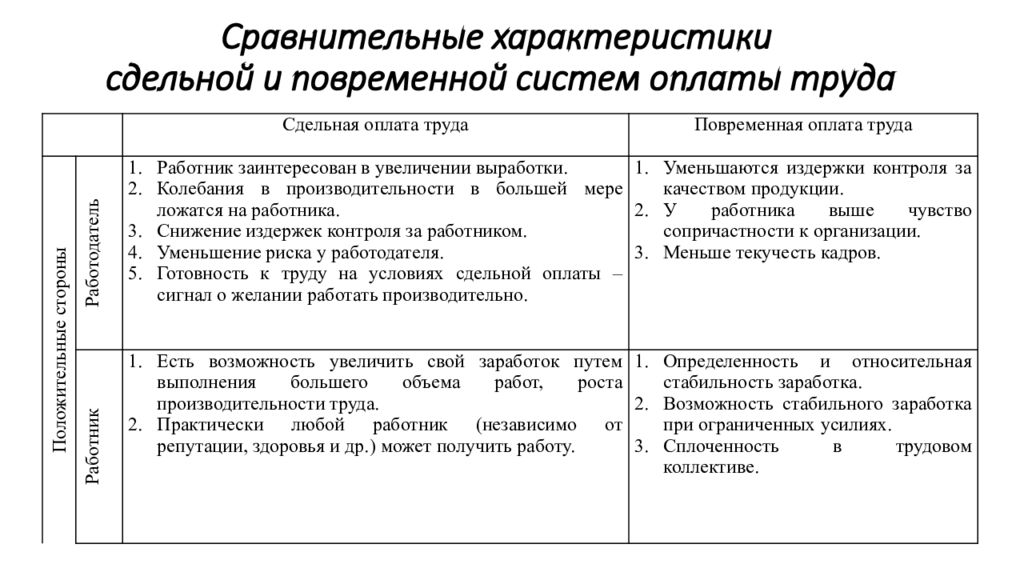 Сдельная труда. Системы оплаты труда сравнительная таблица. Сравнительная характеристика форм оплаты труда. Охарактеризуйте сдельную и повременную оплату труда. Сравнительная характеристика оплаты труда.