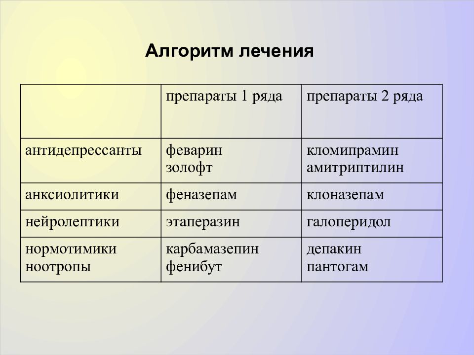 Схема приема золофта