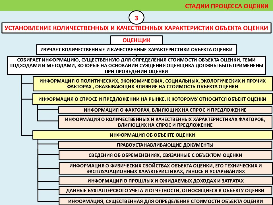 Система управления кафедрой. План организации оповещения. Социальные услуги перечень. Виды социальной помощи гражданам. Перечень социальных услуг для инвалидов.