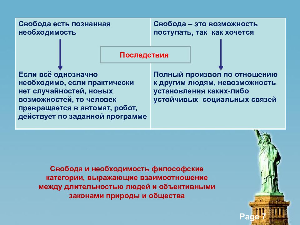 Связь свободы. Свобода и необходимость. Свобода и необходимость в деятельности человека. Свобода и необходимость в деятельности человека кратко. Свобода и необходимость в человеческой деятельности Обществознание.