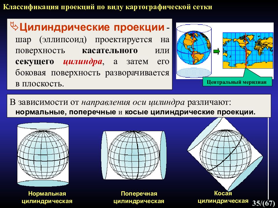 Карта плоскости. Картографические проекции. Картографическая сетка проекции. Типы картографических проекций. Понятие о картографической проекции.