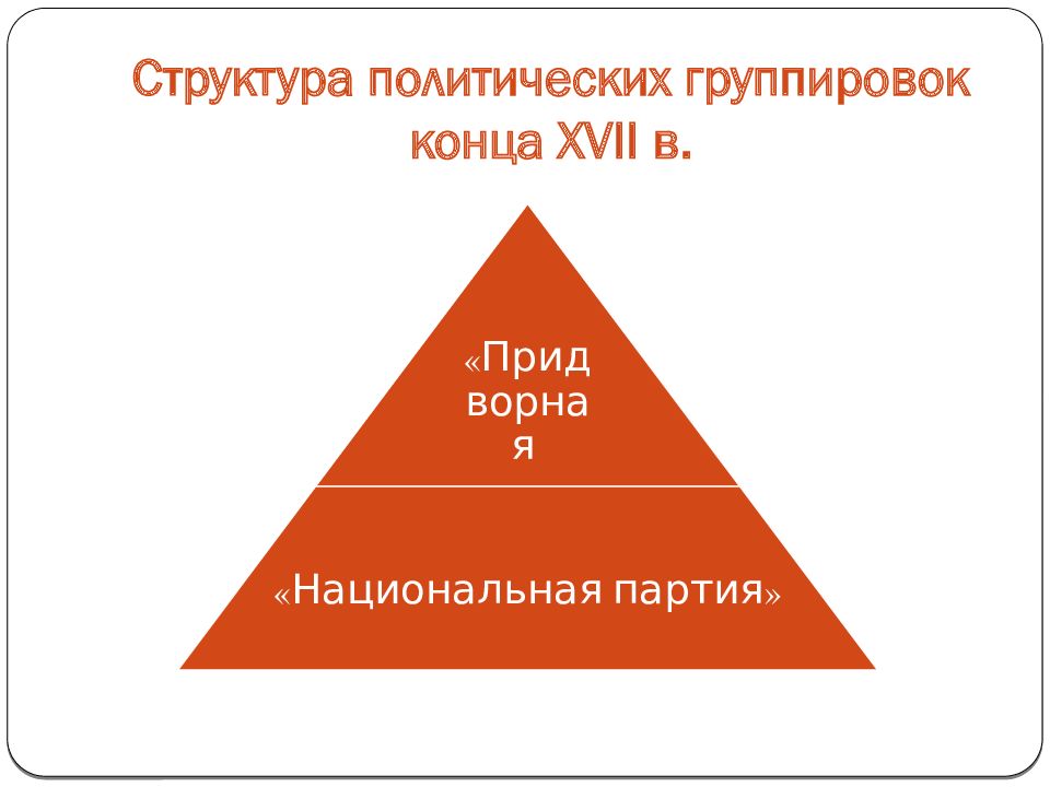 Политические партии великобритании презентация