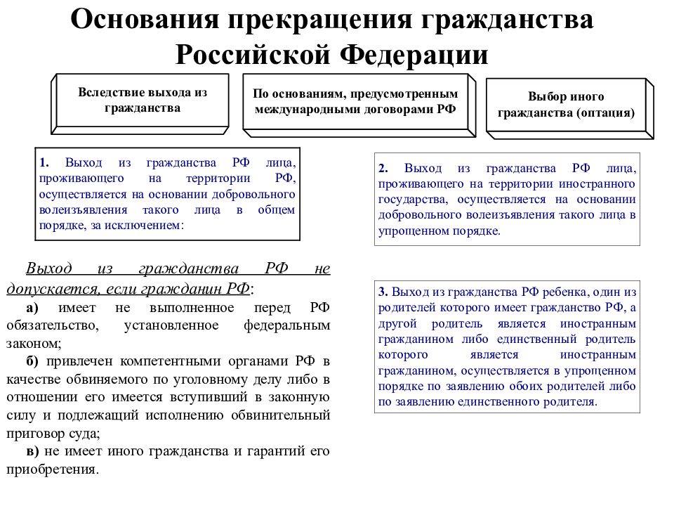 Гражданство в результате оптации. Основания прекращения гражданства.