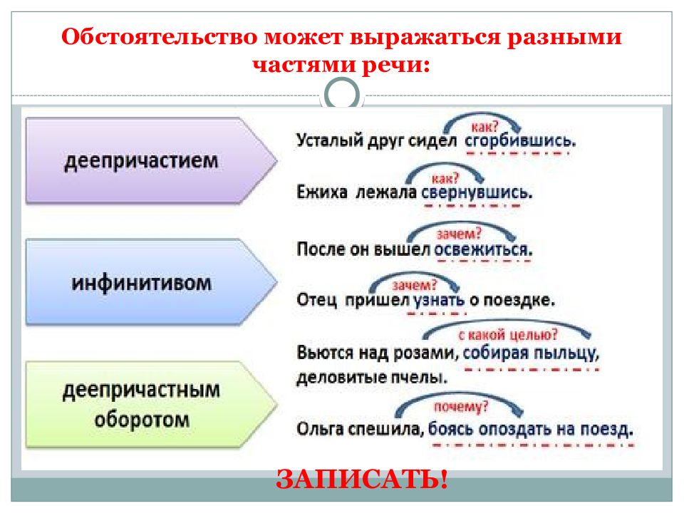 5 класс урок русского языка обстоятельство с презентацией