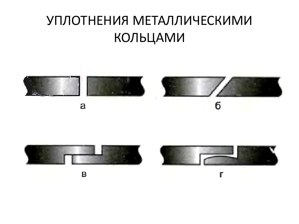ОСНОВЫ И ЭЛЕМЕНТЫ ГИДРАВЛИЧЕСКОГО ПРИВОДА УПЛОТНЕНИЯ МЕТАЛЛИЧЕСКИМИ КОЛЬЦАМИ