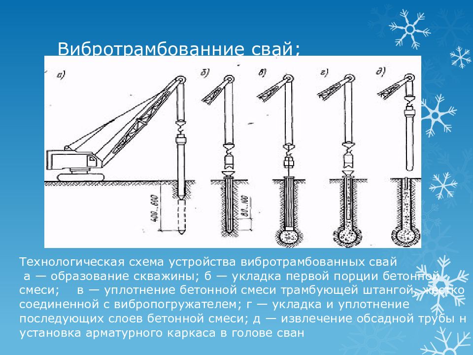 Контроль качества земляных работ презентация