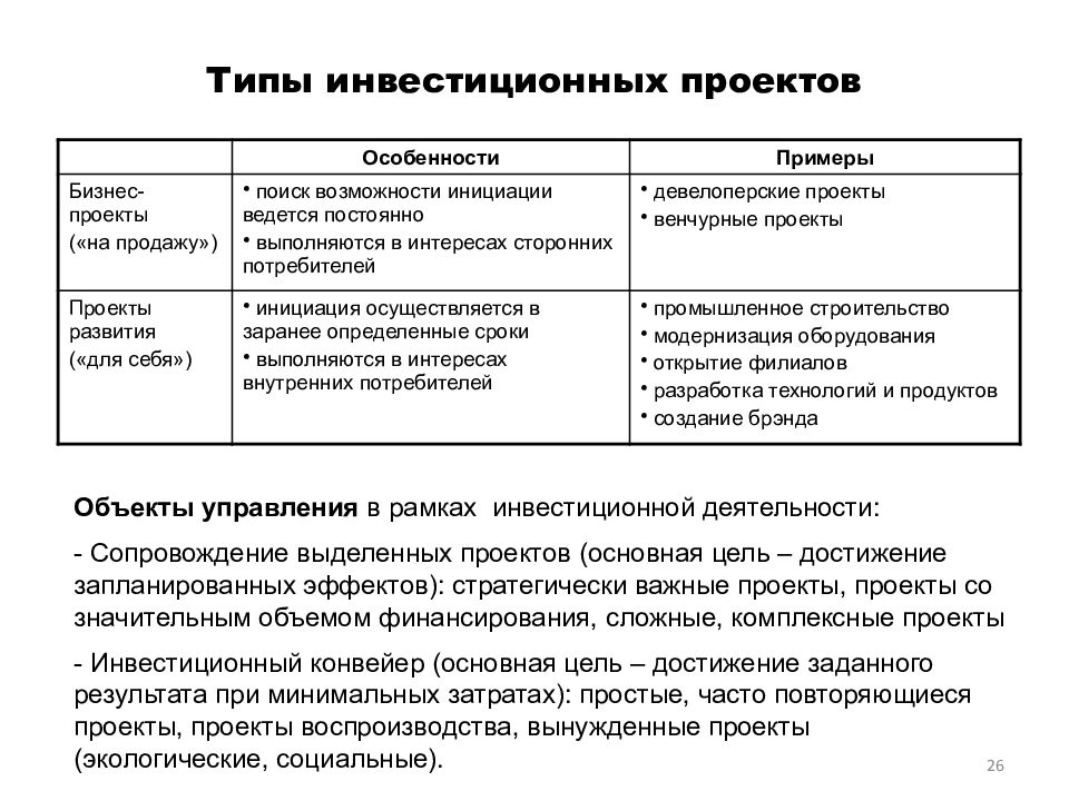 Виды инвестиционных проектов и требования к их разработке