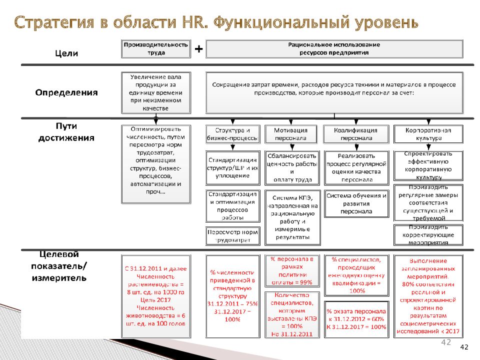 Hr стратегия развития. Стратегия развития бренда.