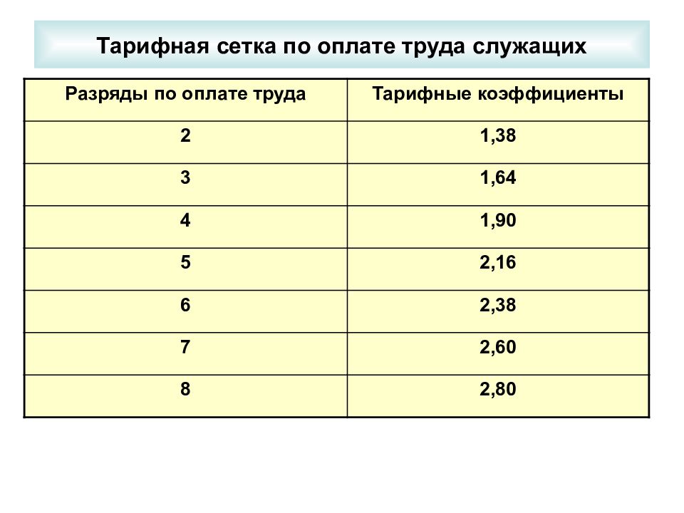 Тарифная оплата труда. Тарифная сетка. Тарифная сетка по оплате труда. Тарифные ставки оплаты труда. Тарифная сетка оплаты труда пример.