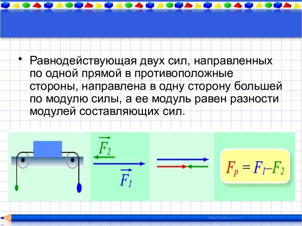 Противоположно направленные силы. Равнодействующая сил направленных в одну сторону формула. Равнодействующая сила. Равнодействующая двух сил. Равнодействующая сил направленных по одной прямой в одну сторону.