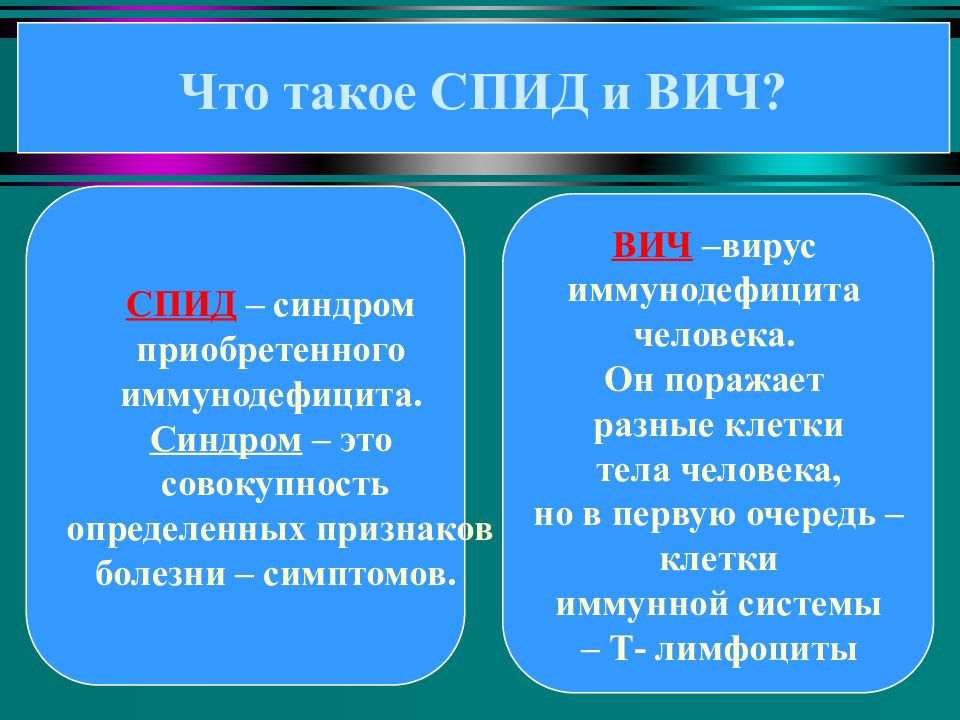 Понятие о вич инфекции и спиде презентация