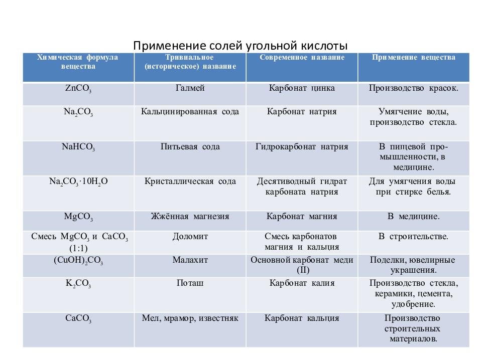 Вещество реактив на соли угольной кислоты. Склонение дробных количественных числительных таблица. Склонение дробных числительных таблица. Применение солей угольной кислоты. Склонение порядковых числительных таблица.