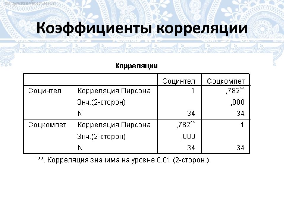 Корреляционный анализ презентация