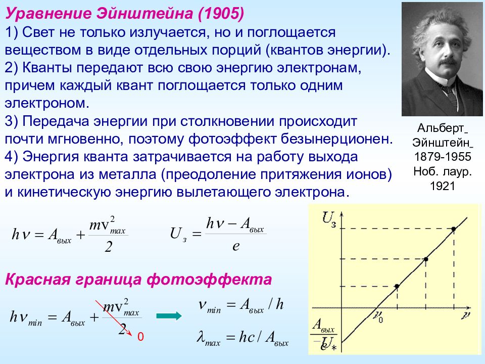 Квантовая оптика физика презентация