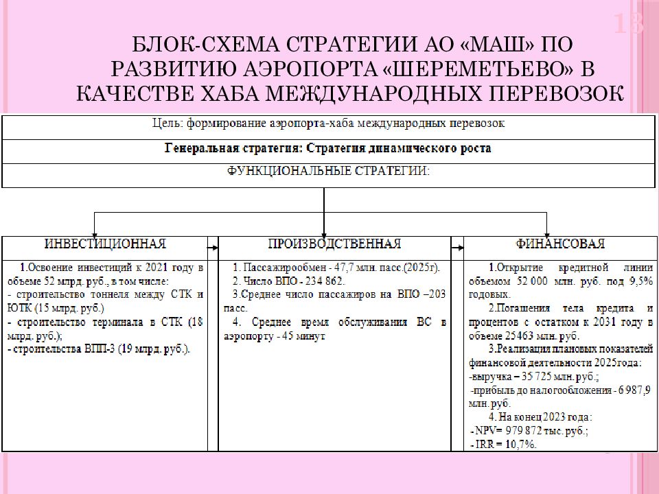 Презентация к вкр финансовый университет