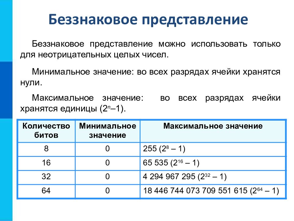 Презентация на тему представление чисел в компьютере 10 класс