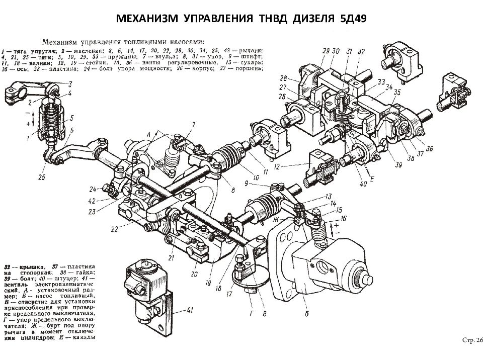 Управление дизелем. Механизм управления топливными насосами дизеля д49. Корпус ТНВД дизеля д49. Механизм управления топливными насосами дизеля 19д49. Рама дизеля д49.