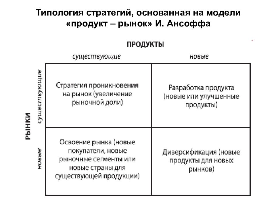 Типология менеджмента