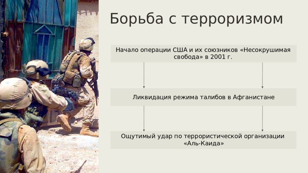 Начало операции. Международные отношения в конце 20 начале 21. «Международные отношения в конце XX-начале XXI века». Международные отношения в начале 21 века. Международный терроризм в конце 20 начале 21 века.