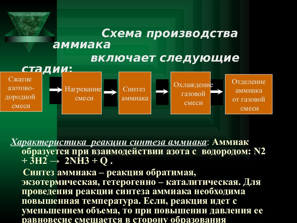 Производство аммиака презентация