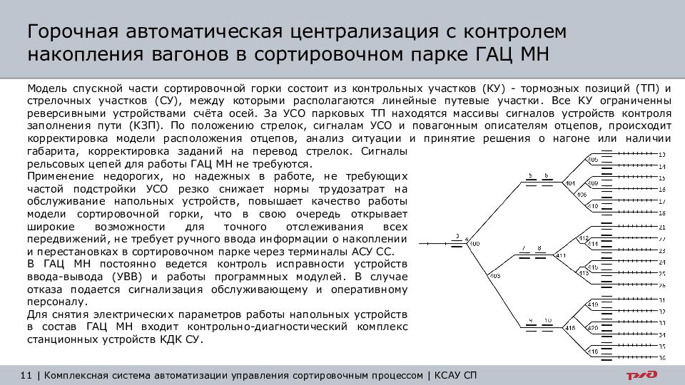 Ксау сп презентация