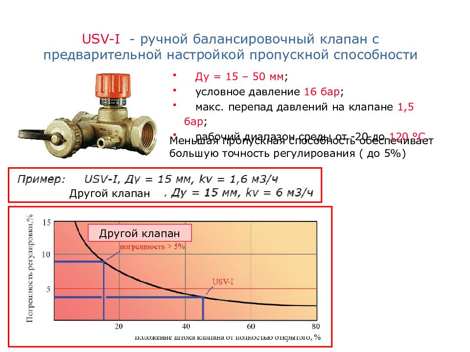 Ручные параметры. Клапан балансиров. Ручной.регулировки USV-I С предв настройкой ду40. Точность регулирования. Пропускная способность балансировочного клапана. Формула пропускной способности балансировочного клапана.