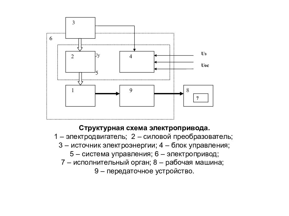 Схема автоматизированного электропривода