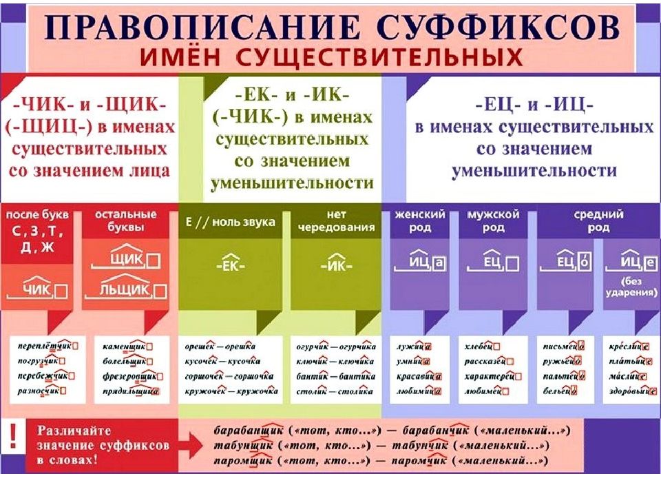 Запишите предложения вставьте в слова глагольные суффиксы обозначьте орфограмму по образцу