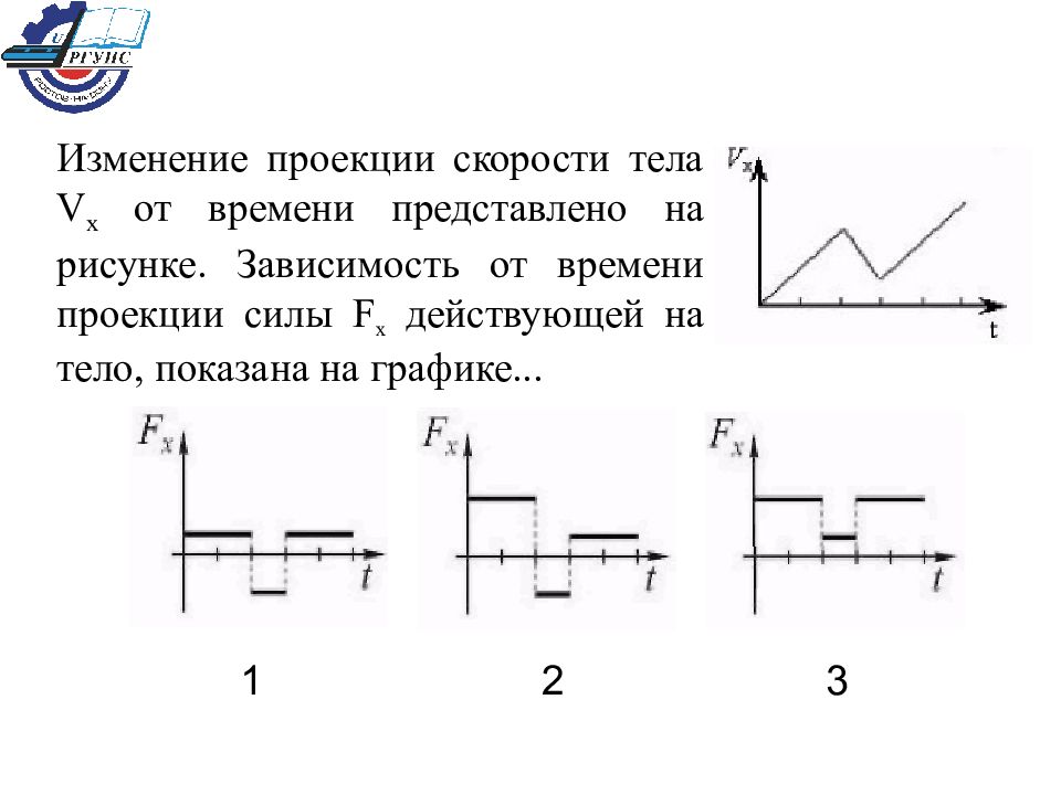 На рисунке 165 показано как меняется с течением времени проекция вектора скорости одной из точек