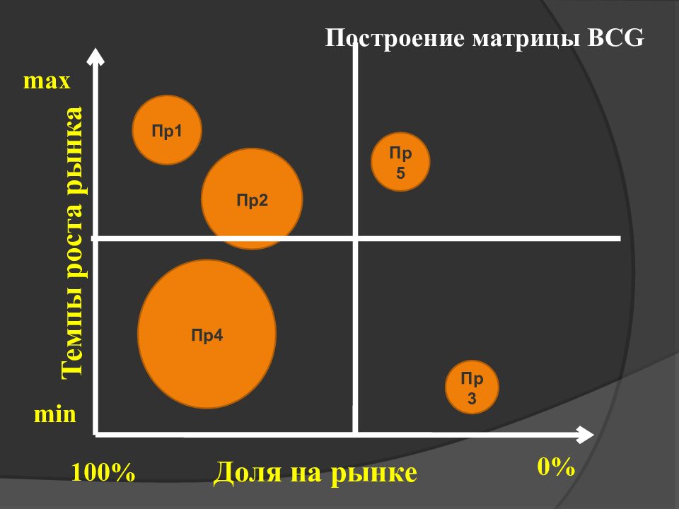 построение матрицы