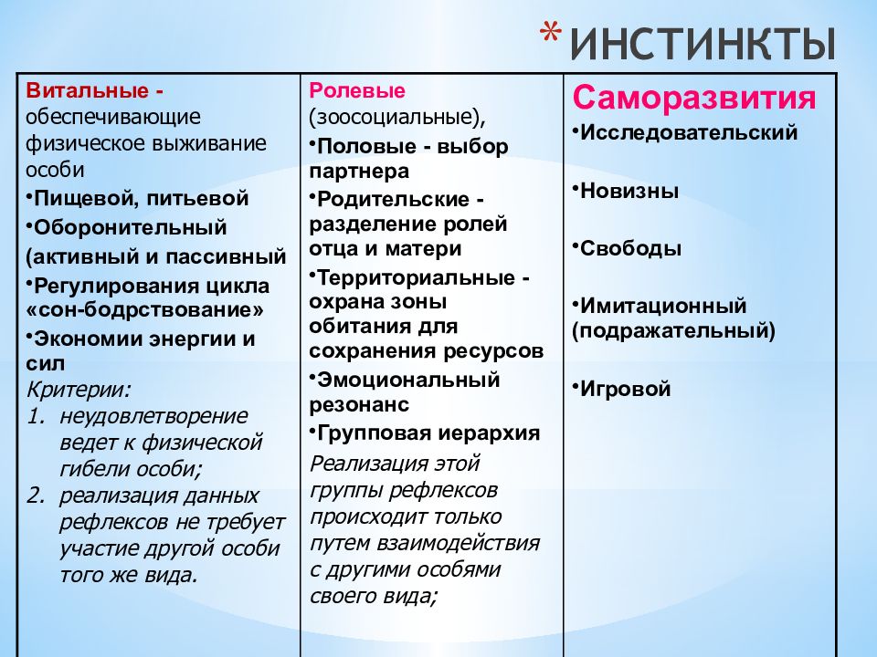 Животные инстинкты человека. Классификация инстинктов. Классификации инстинктов животных. Классификация инстинктов физиология. Инстинкт это физиология.