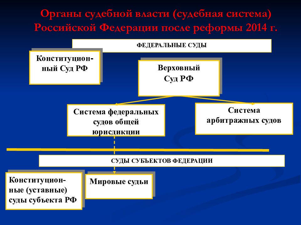 Проект судебная система