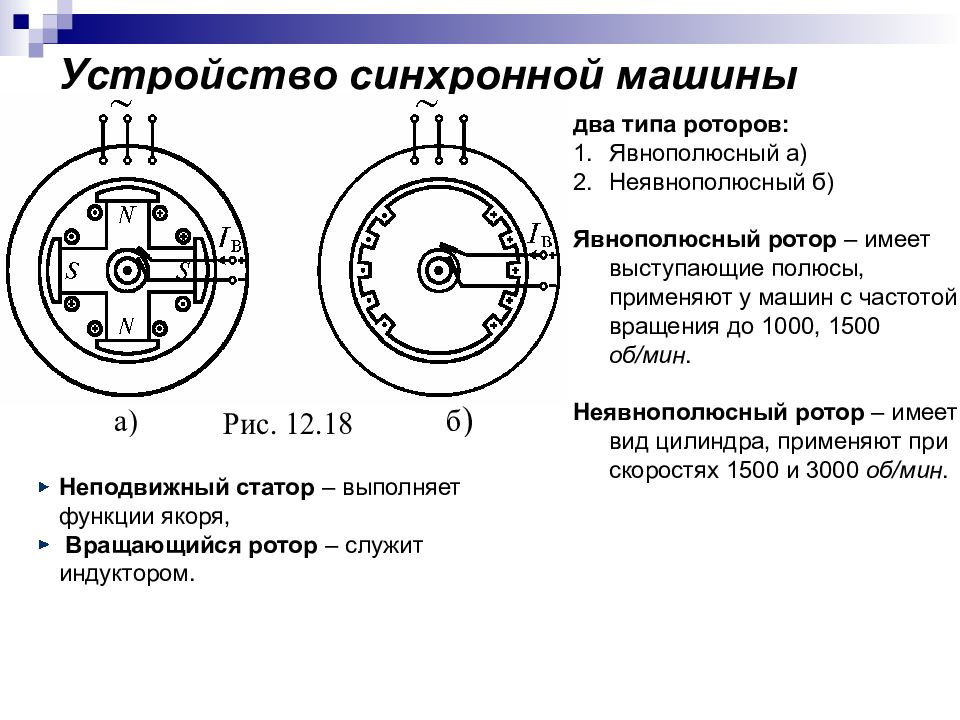 Схемы электрических машин