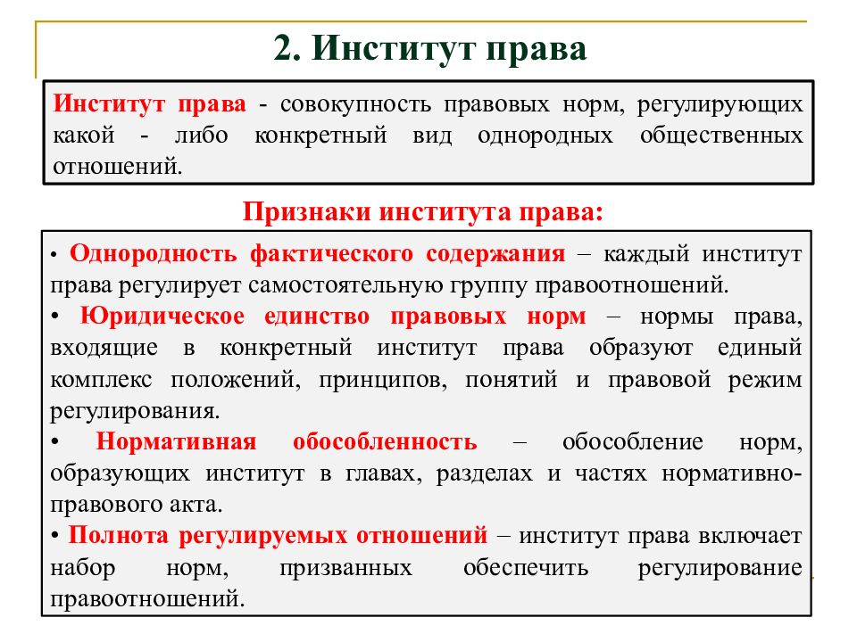 Совокупность правовых и политических норм правил образцов поведения