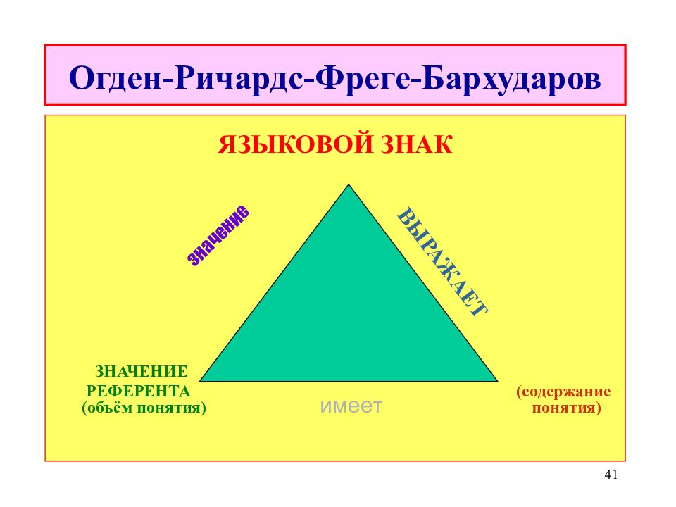 Ричардс и а английский язык в картинках