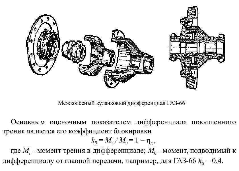 Дифференциал повышающие трения. Самоблокирующийся кулачковый дифференциал автомобиля ГАЗ 66. Кулачковый дифференциал ГАЗ 66. Кинематическая схема дифференциала ГАЗ 66. Дифференциал ГАЗ 66 схема.